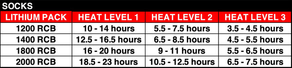 Lenz 6.1 Heated Merino Compression Sock Toe Cap
