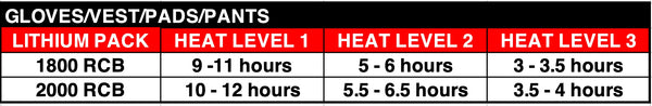 Lenz Heat Vest 2.0 Mens & Womens + 2 Heat Pad